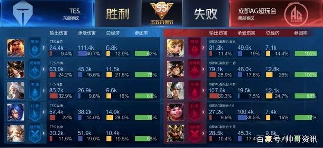 后进行了总 后进行了总